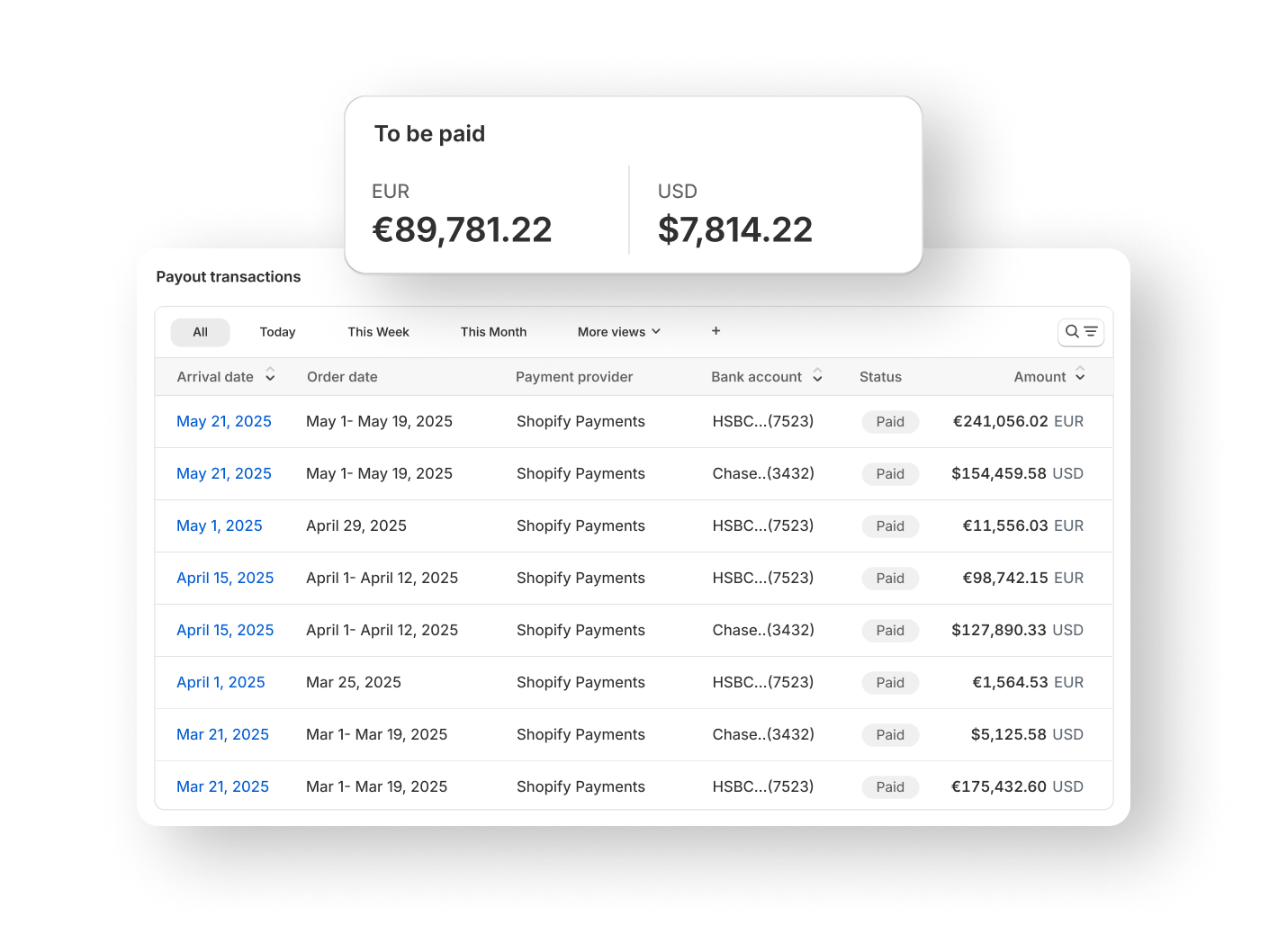 An admin view showing the most recent payout transactions in Euros and American dollars